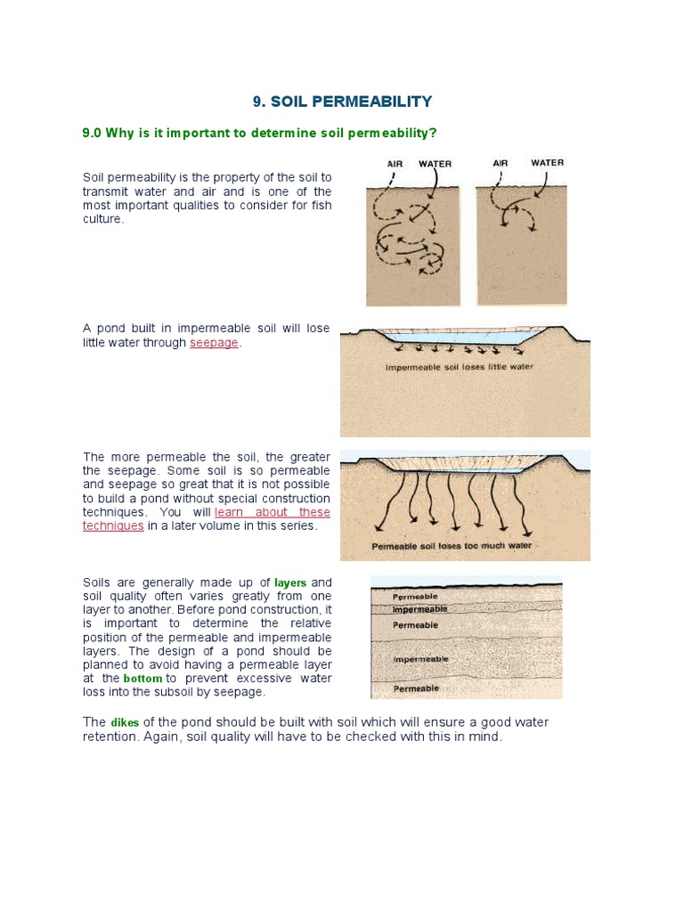 Soil Permeability Soil Mechanics Loam