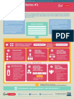 COBIT 5 Poster 2 - What Drives IT Governance