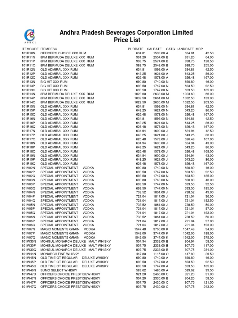 Andhra Pradesh Beverages Corporation Limited Price List Whisky Malt