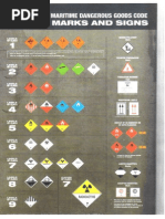 IMDG Code Levels of CLASS.pdf