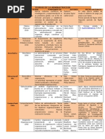 Teoria de La Administracion