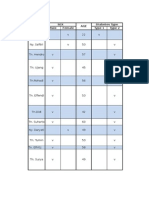 Characteristic DKA