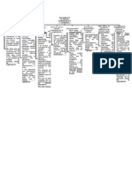 Rediseñando El Sector Administrativo y Comercial_mapa Conceptual