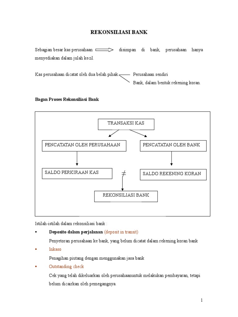 Rekonsiliasi Bank