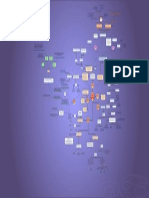 Mapa Mental Microsimulación