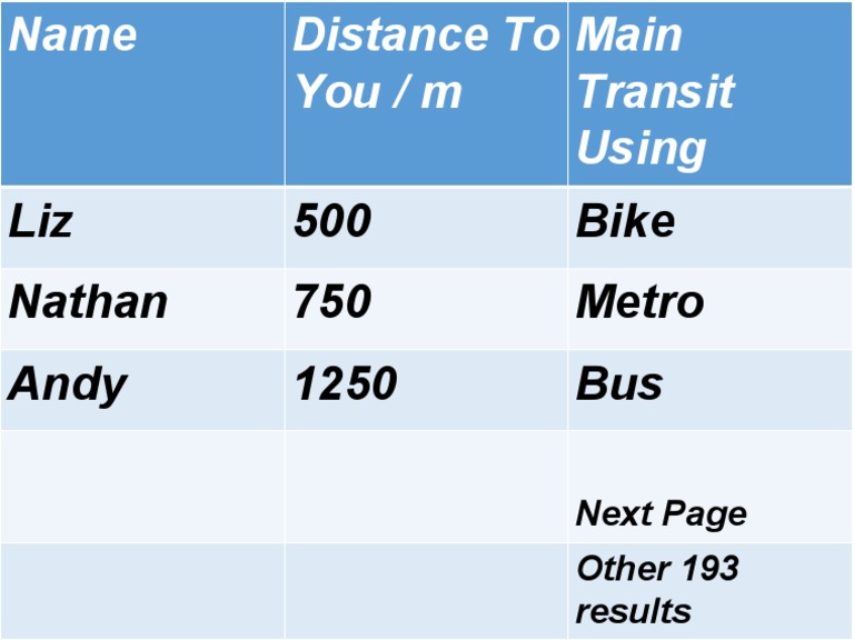 Transit Distances for Commuters | PDF