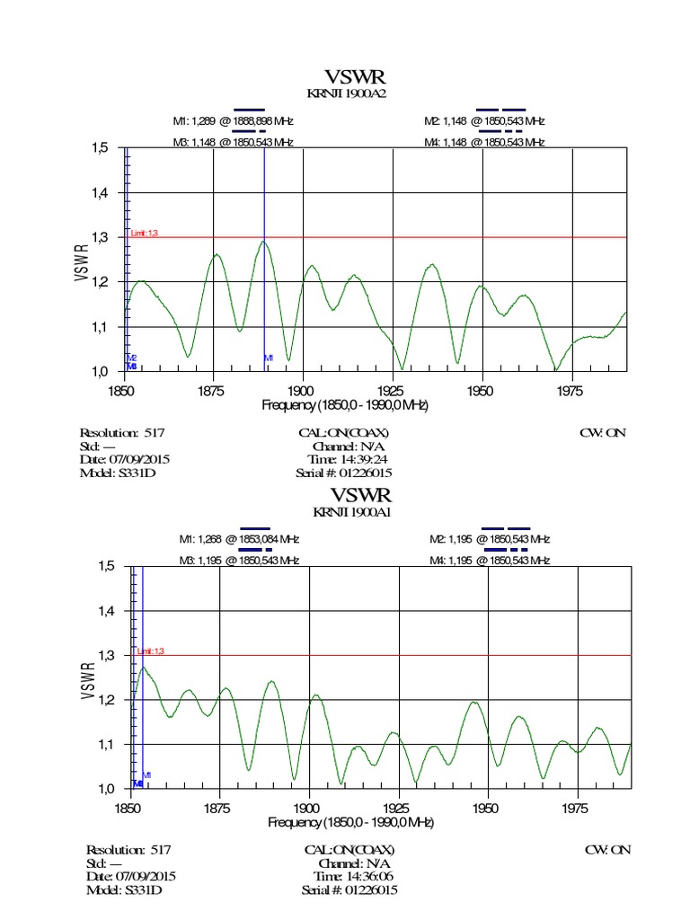 VSWR and Distance-to-Fault Measurements | PDF