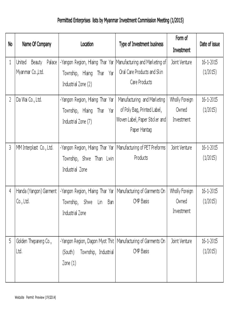 Permitted Investments by MIC 1 PDF Myanmar Joint Venture