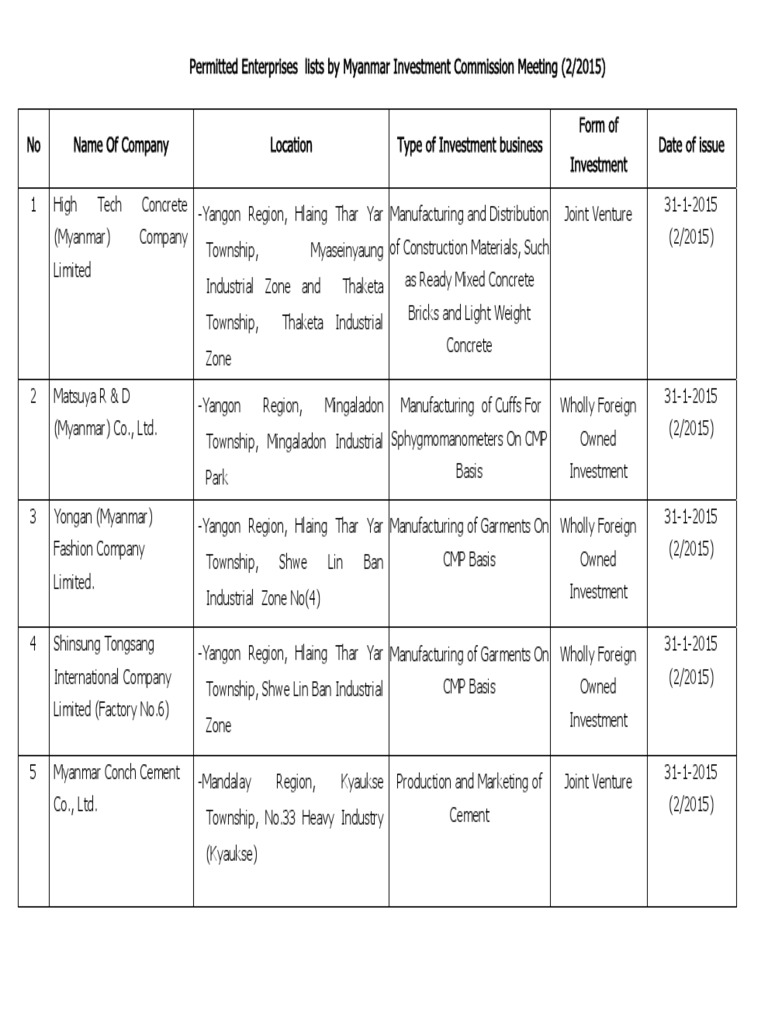 Permitted Investments by MIC 2 PDF Myanmar Concrete