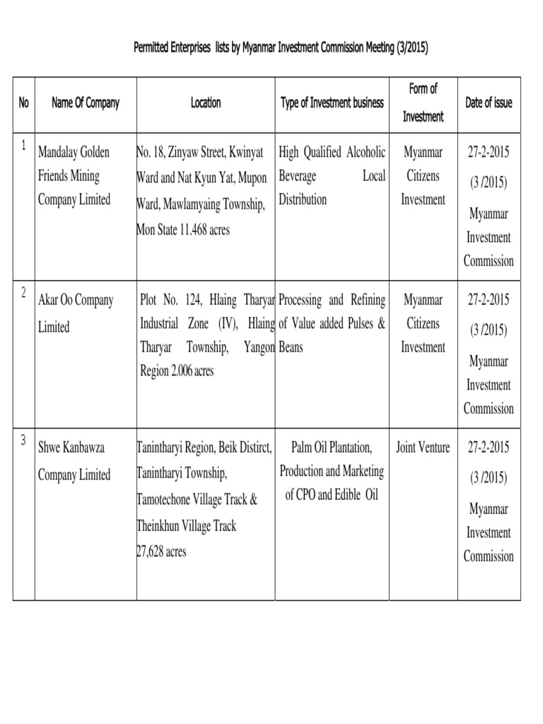Permitted Investments by MIC 3 PDF Myanmar Petroleum