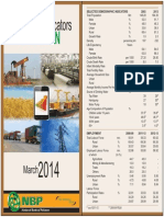 Economic Indicators Pakistan