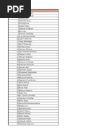 MWC Mumbai 2015 Attendee List