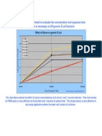 Log Reduction Ecoli Ozone Ppm