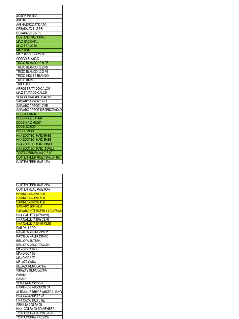 Tablas Fedna 2010 2015 PDF Enseñanza de matemática Naturaleza