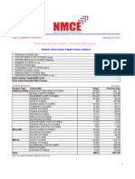 NMCE Commodity Report 24-02-2010