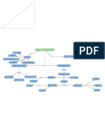 Mapa Conceptual de Sangre 2