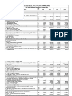 Analiza Evolutiei Pozitiei Financiare_partea Practica