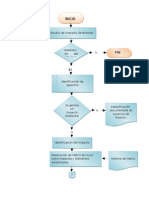 Diagrama del estudio del impacto ambiental