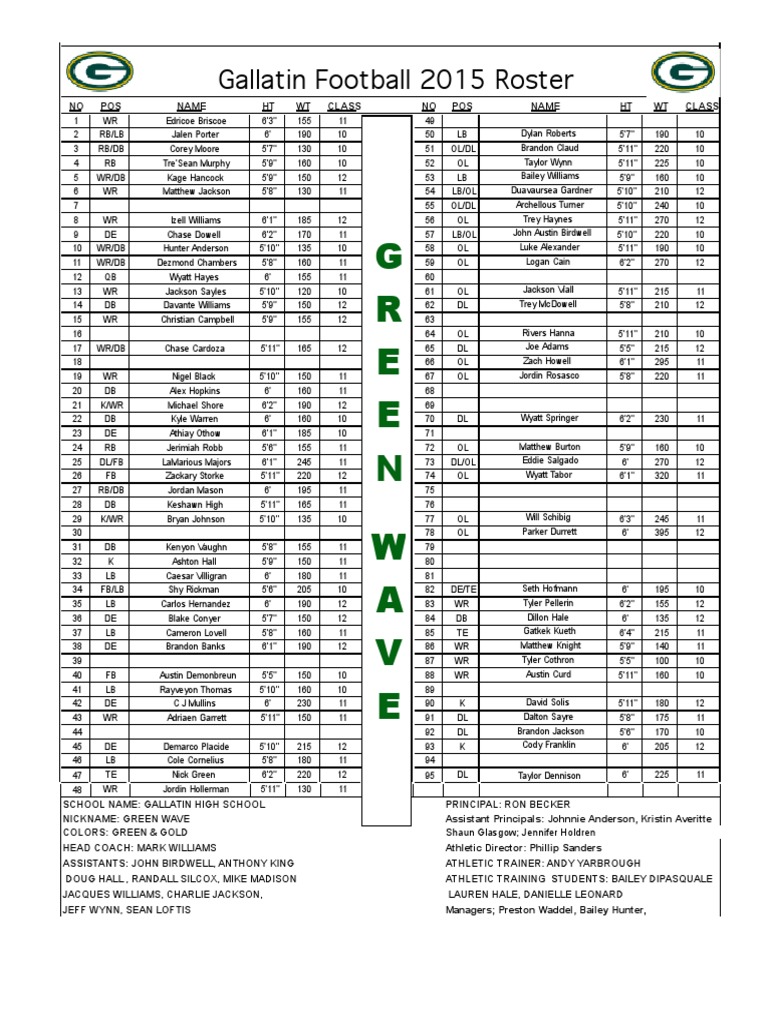 Gallatin Football 2015 Roster PDF American Football Teams