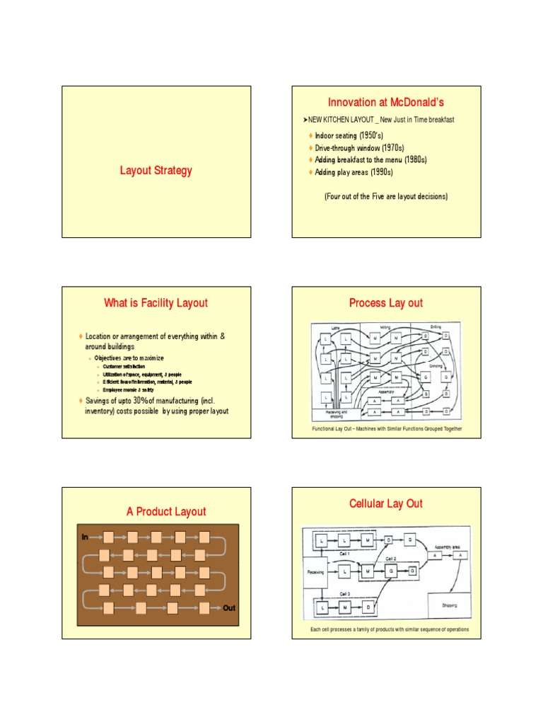 Facility Layout Strategies Explained | PDF | Lean Manufacturing ...