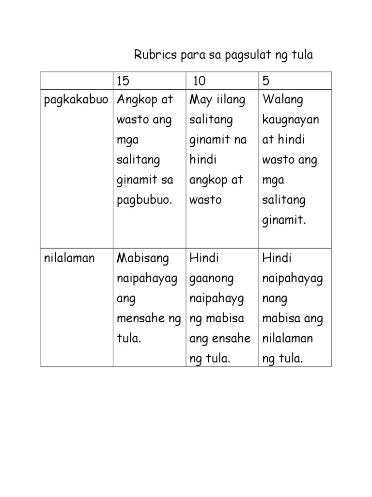 Rubriks Sa Paggawa Ng Tula Brainly | pagsulatizen