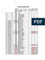 Syed Muhammad Adil: Purchase Sale Shares Shares