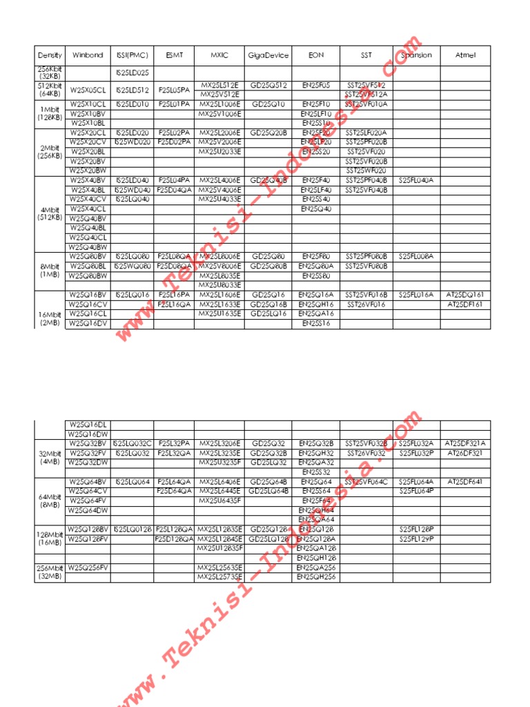 SPI Flash | PDF
