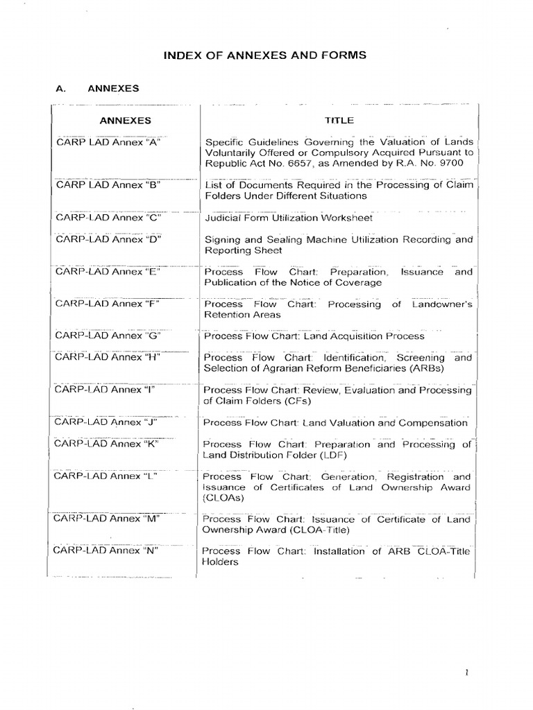 2009 Ao 2a Index of Annexes & Forms (Annex a Annex N) Mortgage Law
