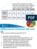 PE EX AN EV CM Total: IA Criteria