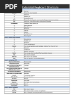 Acrobat 9 Pro Extended Keyboard Shortcuts