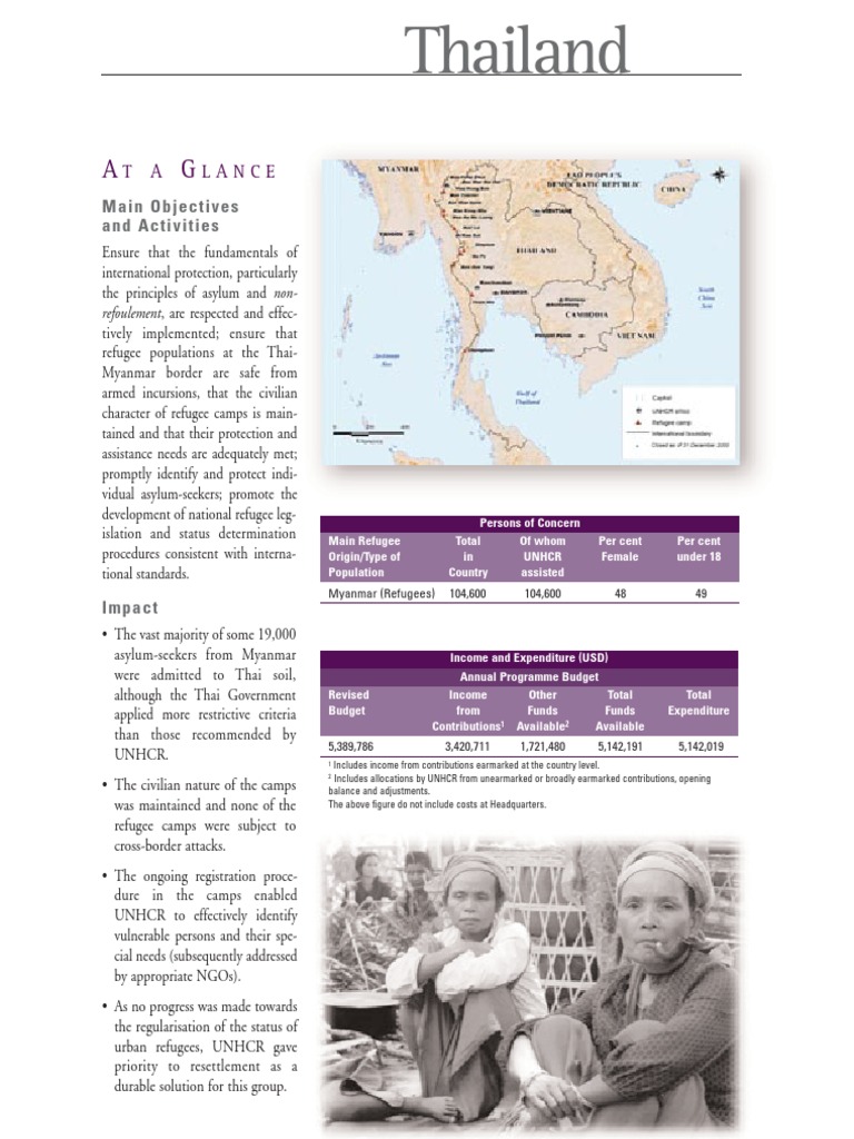 UNHCR Global Report 2000 | PDF | Refugee | United Nations High ...