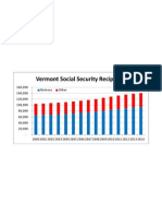 Woolf: Vermont Social Security Recipients