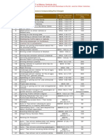 RTO Traffic Violation Fines