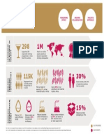 Diageo Annual Report - Sustainability and Responsibility Infographic
