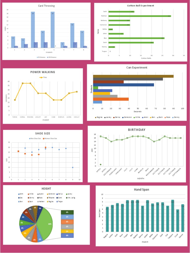 Student Experiment Data Analysis | PDF | Sports & Recreation