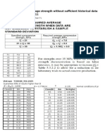 Minimum required average strength without sufficient historical data