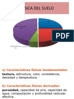 Física Del Suelo