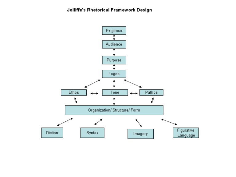 Jolliffesframework 2 | PDF | Language Arts & Discipline