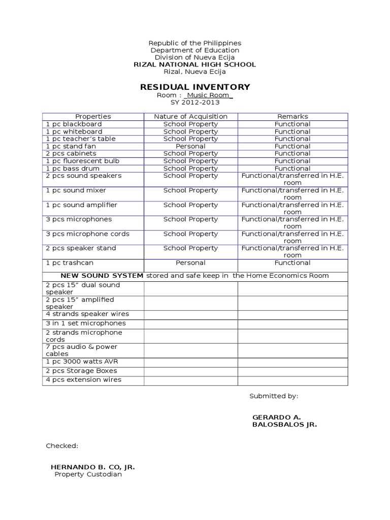 Rizal National High School Inventory 2012-2013 | PDF