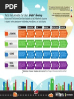 the-six-traits-across-the-curriculum-a-writers-roadmap-pdf-