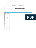 Grade Summary: Financial Management: (MBA) (C)