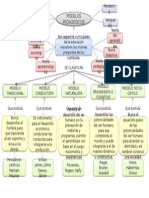 Mapa Modelos