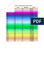 pan american school reading correlation chart