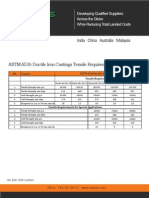 ASTM A536 Ductile Iron Castings Tensile Requirements