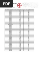 RHS Steel Sizes and Weights Chart | PDF | Metre | Length