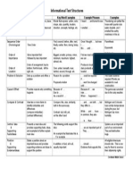 Informational Text Structures Revised 11-21-08