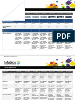 Infoblox Specifications - Trinzic 800, 1400, 2200 and 4000 Series PDF