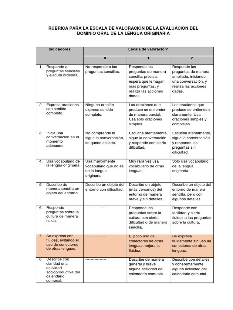 Rúbrica de Evaluación Oral en Quechua | PDF | Sicología | Science