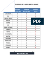 Bancos Certificados ISCV 2015