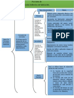 Cuadro Sinoptico Bases Del Prorrateo de Gastos Indirectos de Fabricacion